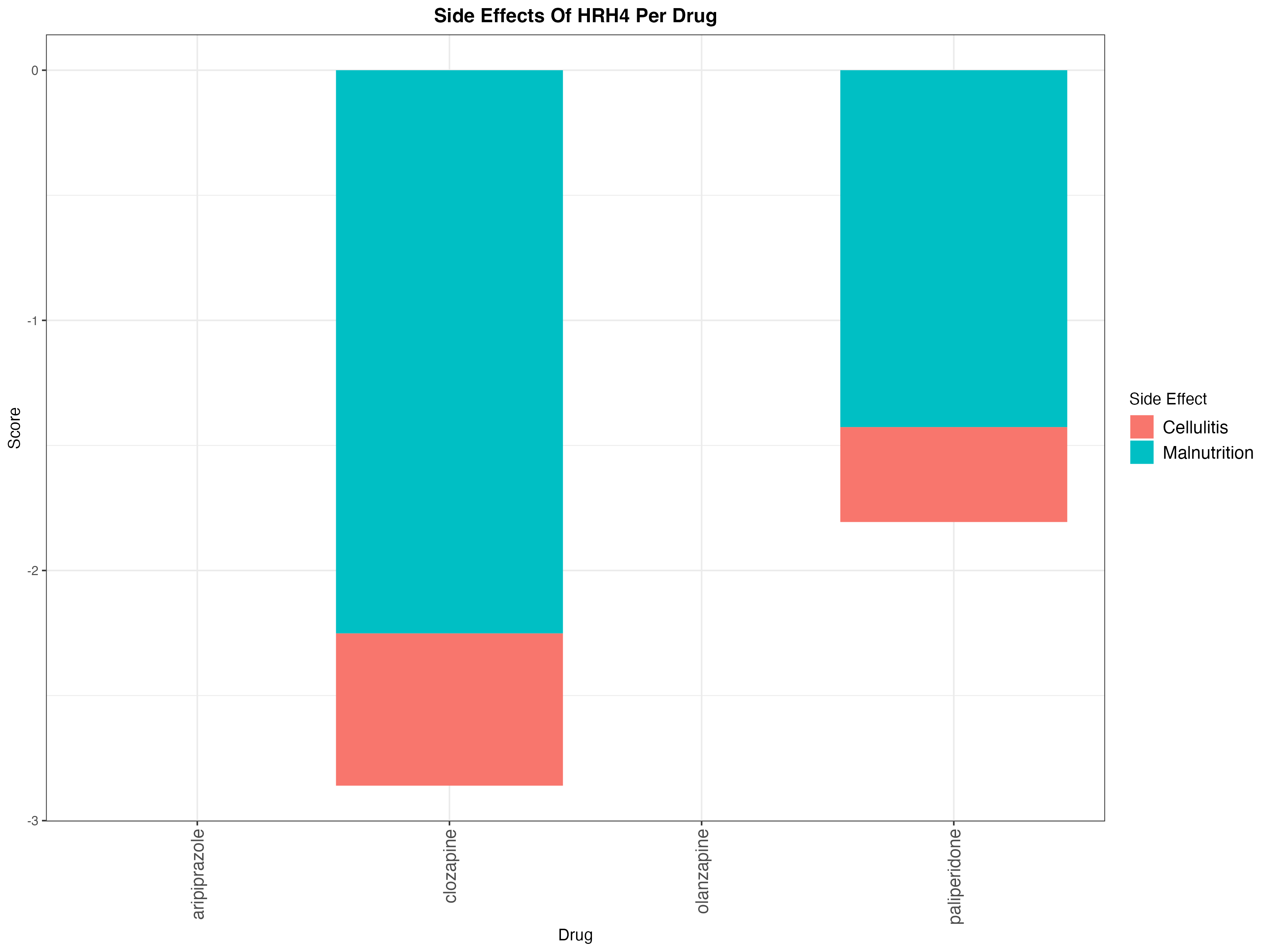 receptor_side_effect_graphs