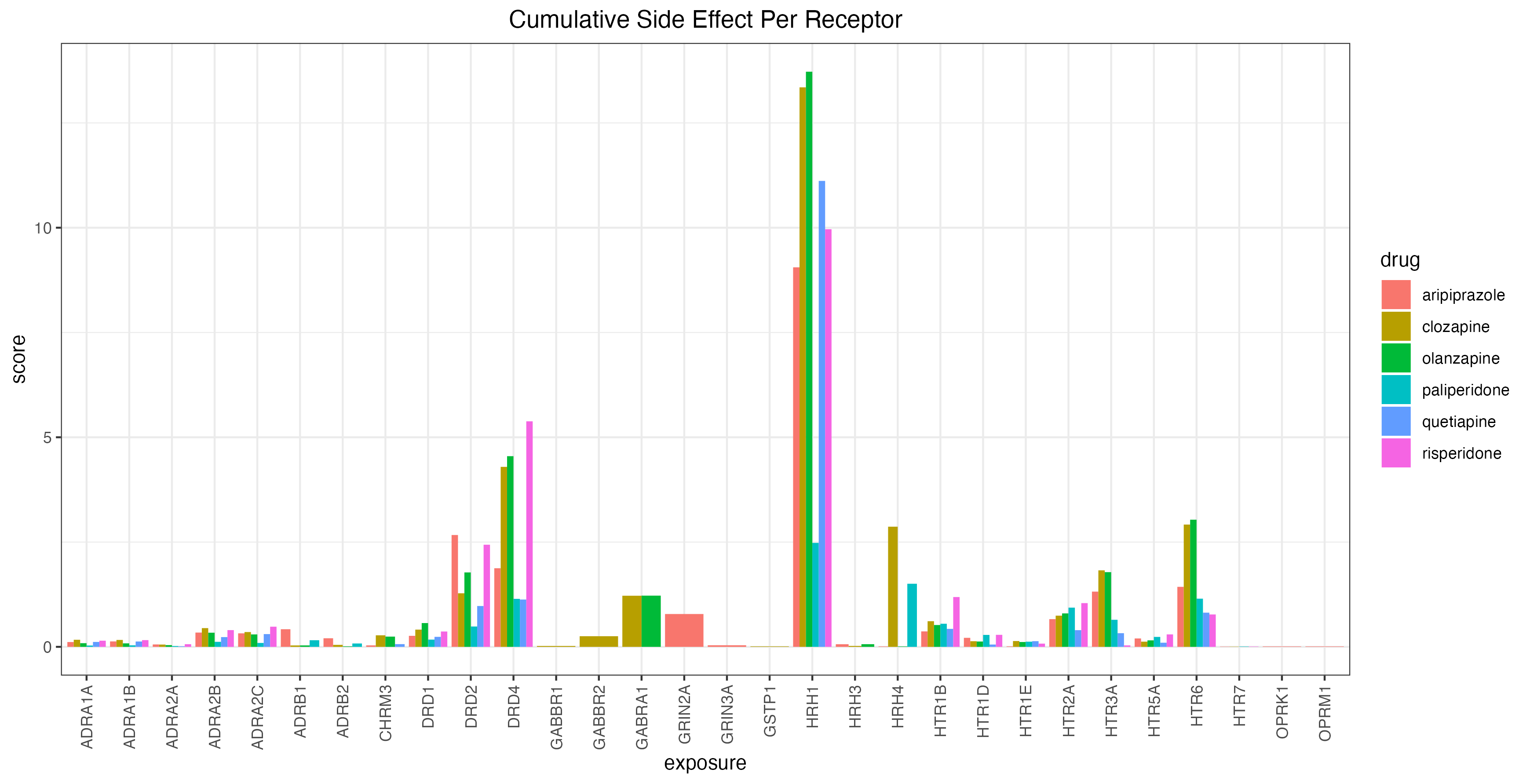 project_overview_charts