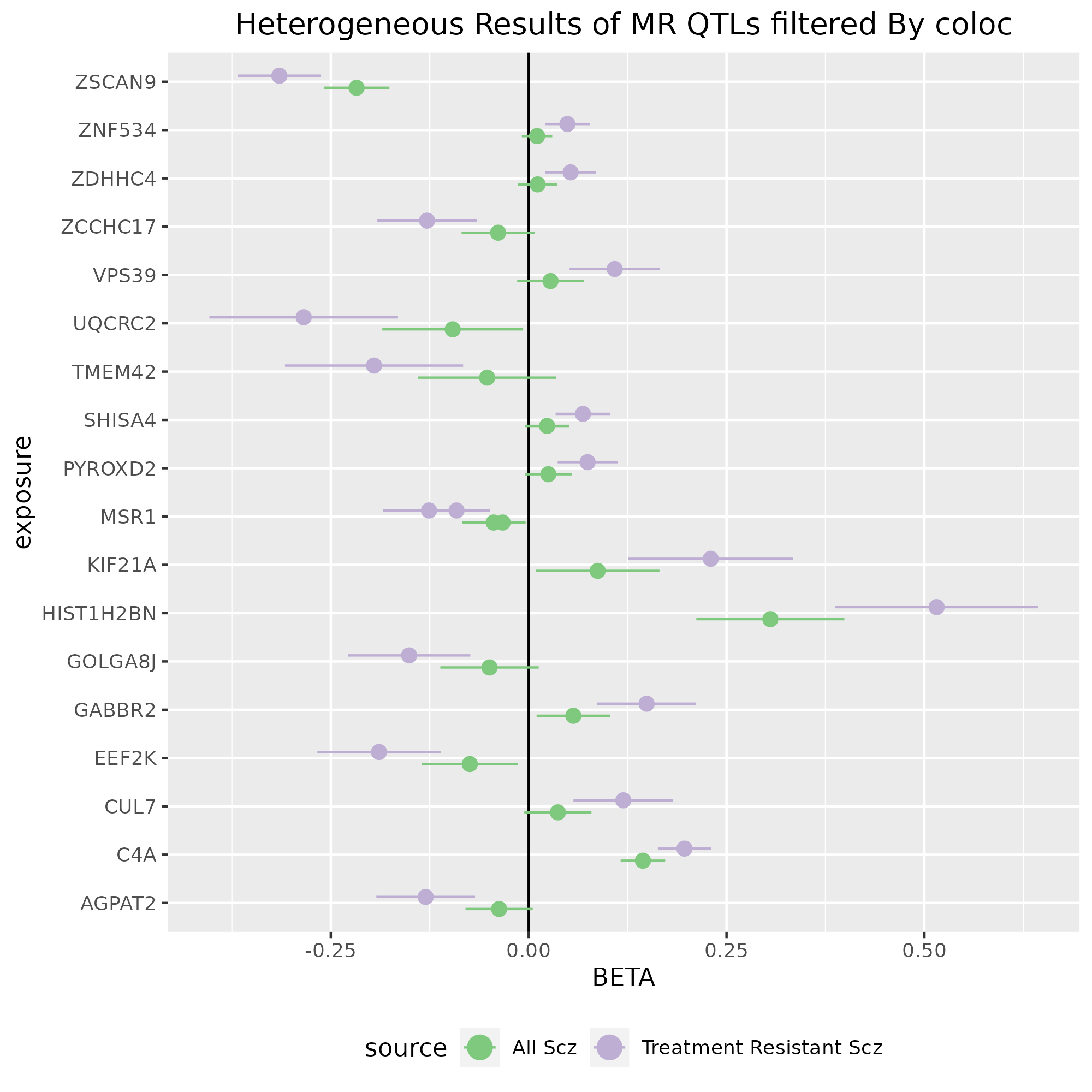 Metabrain mr_hypothesis_free_all_metabrain_regions